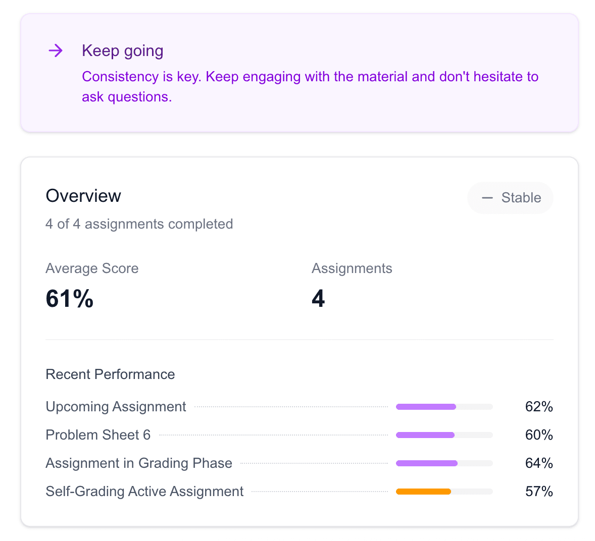 Student growth dashboard showing progress tracking and performance overview